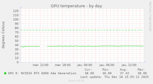 GPU temperature