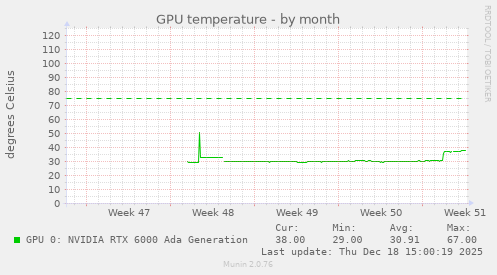 GPU temperature
