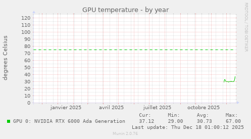 GPU temperature