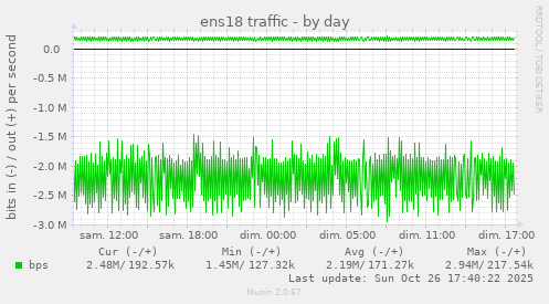 ens18 traffic