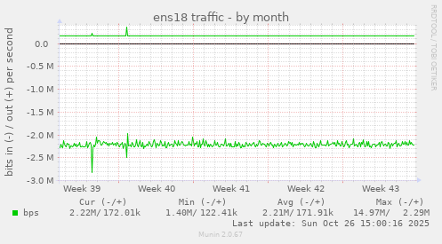 ens18 traffic
