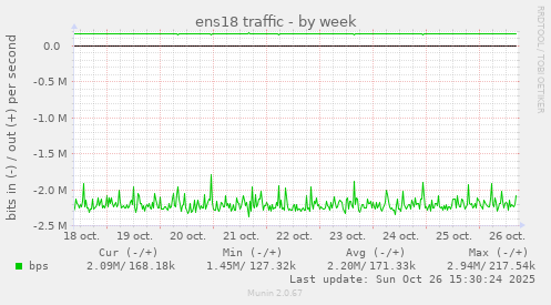 ens18 traffic
