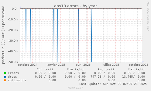 ens18 errors