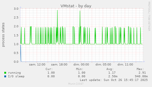 VMstat
