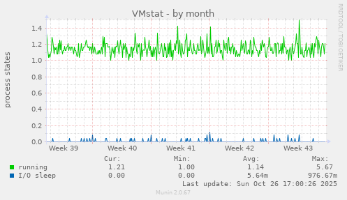 VMstat