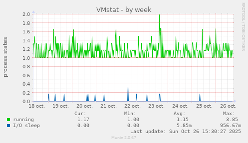 VMstat