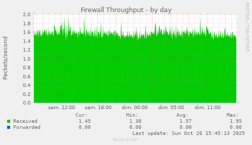 Firewall Throughput
