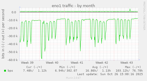 eno1 traffic