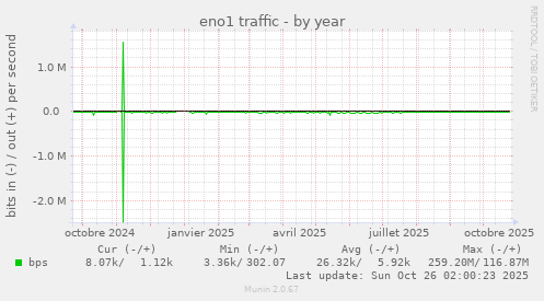 eno1 traffic