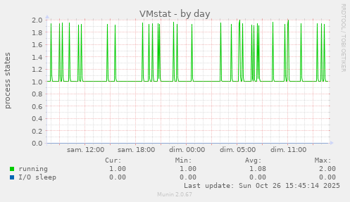 VMstat