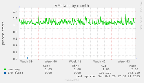 VMstat