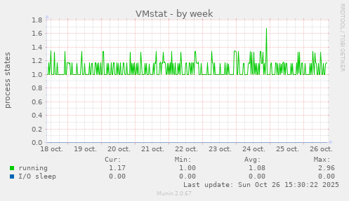 VMstat