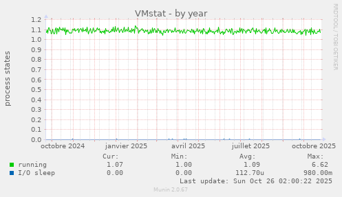 VMstat
