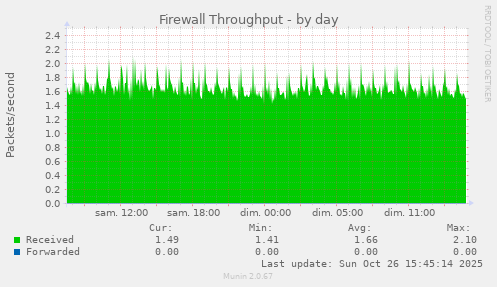 Firewall Throughput
