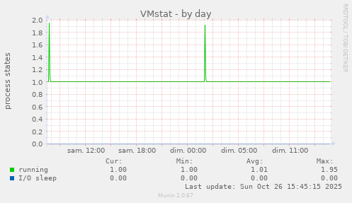 VMstat