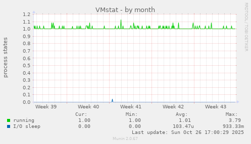 VMstat
