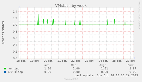 VMstat