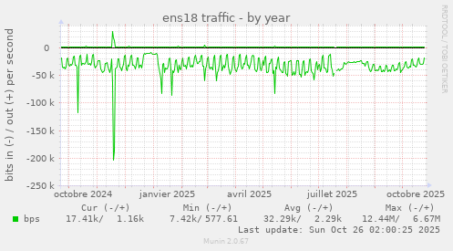 ens18 traffic