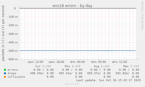 ens18 errors