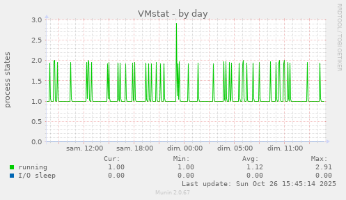 VMstat