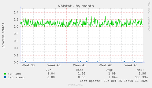 VMstat