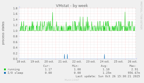 VMstat