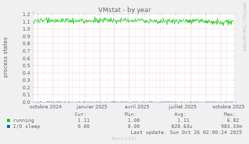 VMstat