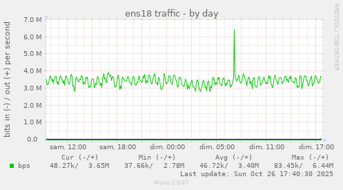 ens18 traffic