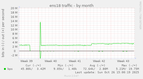 ens18 traffic