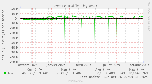 ens18 traffic