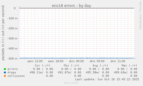 ens18 errors