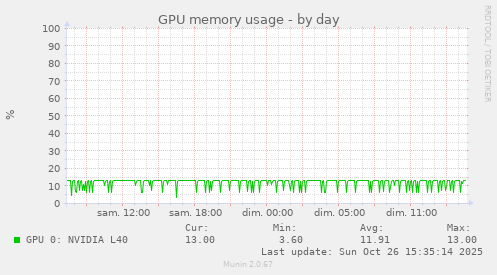 GPU memory usage