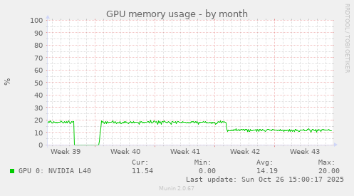 GPU memory usage