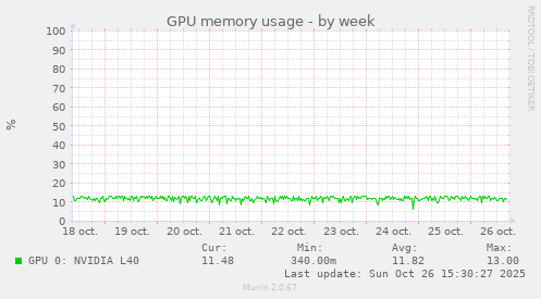GPU memory usage