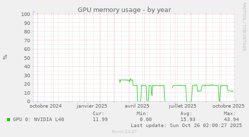 GPU memory usage