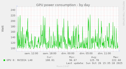 GPU power consumption