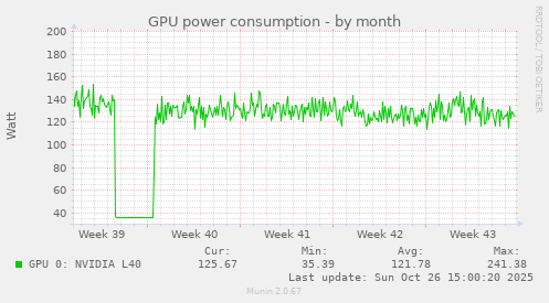 GPU power consumption