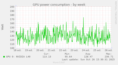 GPU power consumption