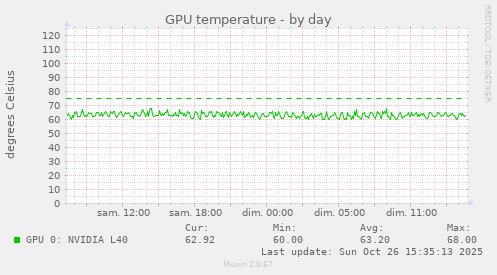 GPU temperature