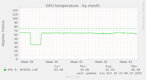 GPU temperature