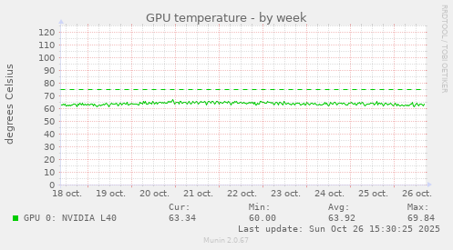 GPU temperature