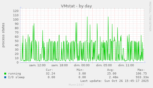 VMstat