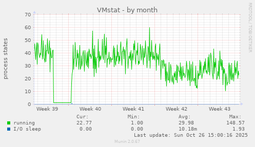 VMstat