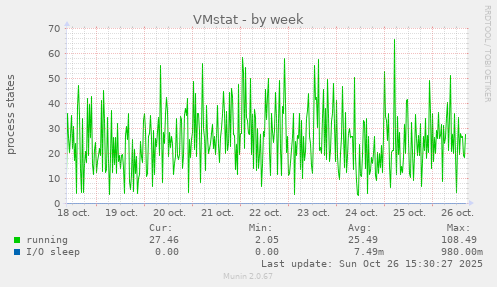 VMstat
