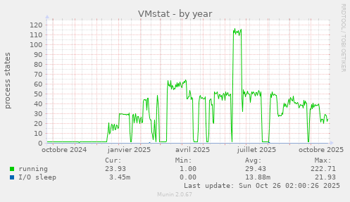 VMstat