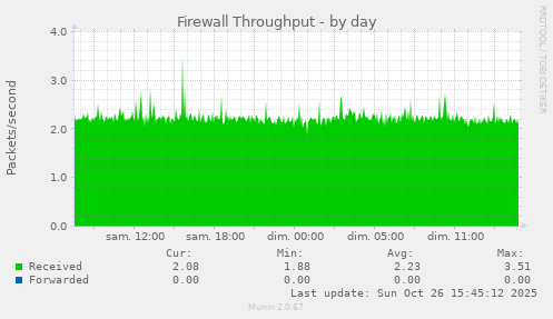 Firewall Throughput
