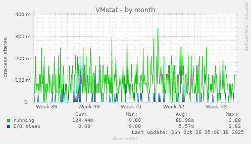 VMstat
