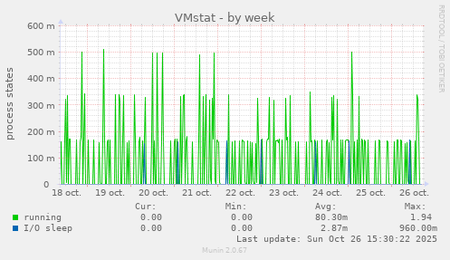 VMstat