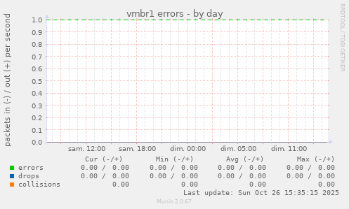 vmbr1 errors