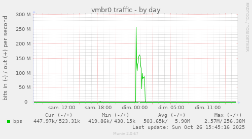 vmbr0 traffic